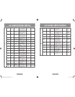 Preview for 8 page of Oster FPSTHB2620-049 Instruction Manual