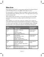 Preview for 9 page of Oster FPSTSM5101 User Manual