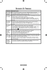 Preview for 11 page of Oster GCSTCC3000 Instruction Manual