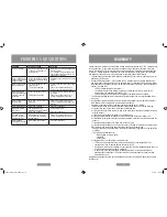 Preview for 5 page of Oster GCSTGS5011-049 Instruction Manual