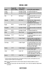 Preview for 7 page of Oster GCSTPM7001 Instruction Manual