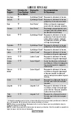 Preview for 18 page of Oster GCSTPM7001 Instruction Manual