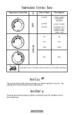 Preview for 19 page of Oster GCSTUP8201 Instruction Manual