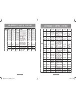 Предварительный просмотр 7 страницы Oster HCSTPRHS11-049 Instruction Manual