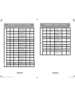 Предварительный просмотр 8 страницы Oster HCSTPRHS11-049 Instruction Manual