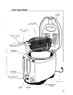 Предварительный просмотр 7 страницы Oster ODF 510 User Manual With Recipes