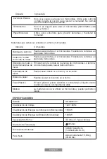 Предварительный просмотр 17 страницы Oster OGGM61101 Instruction Manual