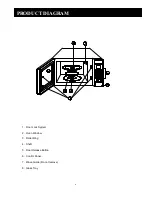 Preview for 7 page of Oster OGT3901 User Manual