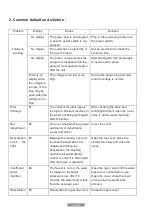 Preview for 32 page of Oster OS-WSMD16S Instruction Manual