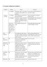 Preview for 32 page of Oster OS-WSMD18S Instruction Manual