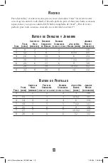 Preview for 18 page of Oster OSTERIZER Beehive User Manual