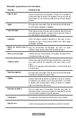 Preview for 8 page of Oster POGYME1502G Instruction Manual