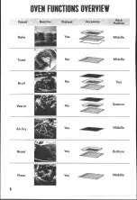 Preview for 8 page of Oster TSSTTV-ELXLDAF3 Instruction Manual