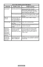 Preview for 38 page of Oster TSSTTV7022R Instruction Manual