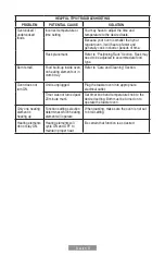 Preview for 25 page of Oster TSSTTVLC60L Instruction Manual