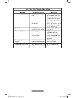 Preview for 9 page of Oster TSSTTVVGS1-049 Instruction Manual