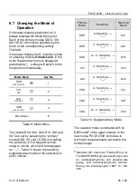 Preview for 35 page of OSYPKA PACE 203H Instructions For Use Manual