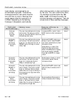 Preview for 92 page of OSYPKA PACE 203H Instructions For Use Manual