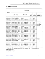 Предварительный просмотр 6 страницы OT Systems ET2111-A-CM Installation And Operation Manual