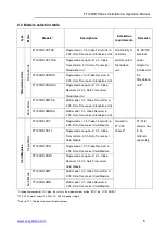 Предварительный просмотр 6 страницы OT Systems FT120DB Series Installation And Operation Manual