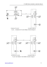 Предварительный просмотр 9 страницы OT Systems FT120DB Series Installation And Operation Manual