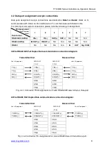 Предварительный просмотр 10 страницы OT Systems FT120DB Series Installation And Operation Manual