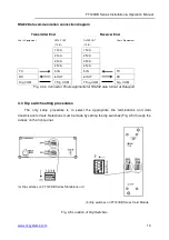 Предварительный просмотр 11 страницы OT Systems FT120DB Series Installation And Operation Manual