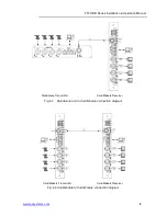 Предварительный просмотр 9 страницы OT Systems FT410DB Series Installation And Operation Manual