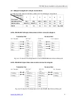 Предварительный просмотр 10 страницы OT Systems FT410DB Series Installation And Operation Manual