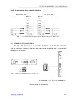 Предварительный просмотр 11 страницы OT Systems FT410DB Series Installation And Operation Manual