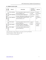 Preview for 6 page of OT Systems FTD100-XXR3 Series Installation And Operation Manual