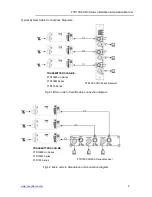 Preview for 9 page of OT Systems FTD100-XXR3 Series Installation And Operation Manual