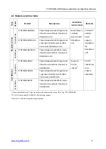 Предварительный просмотр 6 страницы OT Systems FTD110DB-SMR3 Installation And Operation Manual