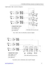 Предварительный просмотр 9 страницы OT Systems FTD110DB-SMR3 Installation And Operation Manual