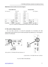 Предварительный просмотр 11 страницы OT Systems FTD110DB-SMR3 Installation And Operation Manual