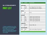 Preview for 2 page of OtalgiaFX MOSFET BOOST Build Manual