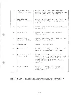 Preview for 19 page of OTARI MX-5050MKIII-2 Operation Manual