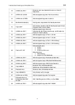 Preview for 14 page of OTC DAIHEN EUROPE DTX 2500 Manual