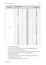 Preview for 16 page of OTC DAIHEN EUROPE DTX 2500 Manual