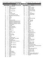 Предварительный просмотр 8 страницы OTC 1788B Parts List & Operating Instructions