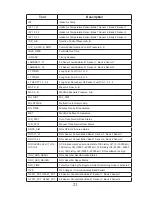 Preview for 20 page of OTC 3109N User Manual