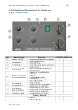 Предварительный просмотр 15 страницы OTC CPTX 270 Manual