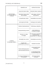 Preview for 22 page of OTC CPTX 270 Manual