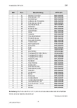 Preview for 25 page of OTC CPTX 270 Manual