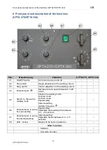 Preview for 40 page of OTC CPTX 270 Manual