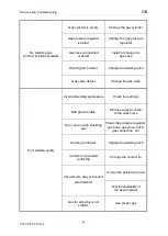 Предварительный просмотр 47 страницы OTC CPTX 270 Manual