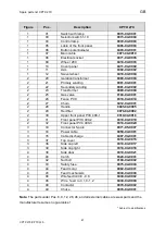 Предварительный просмотр 50 страницы OTC CPTX 270 Manual