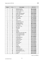 Preview for 53 page of OTC CPTX 270 Manual