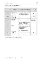 Preview for 22 page of OTC CPTX 400-2 Synergy User Manual