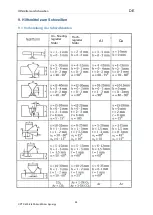 Preview for 27 page of OTC CPTX 400-2 Synergy User Manual